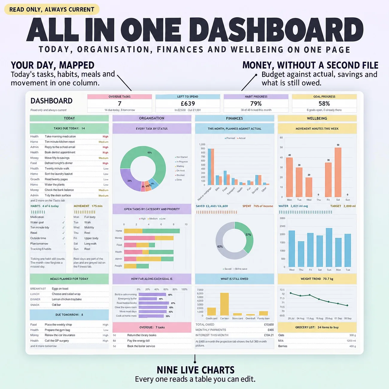 All In One Dashboard thumbnail