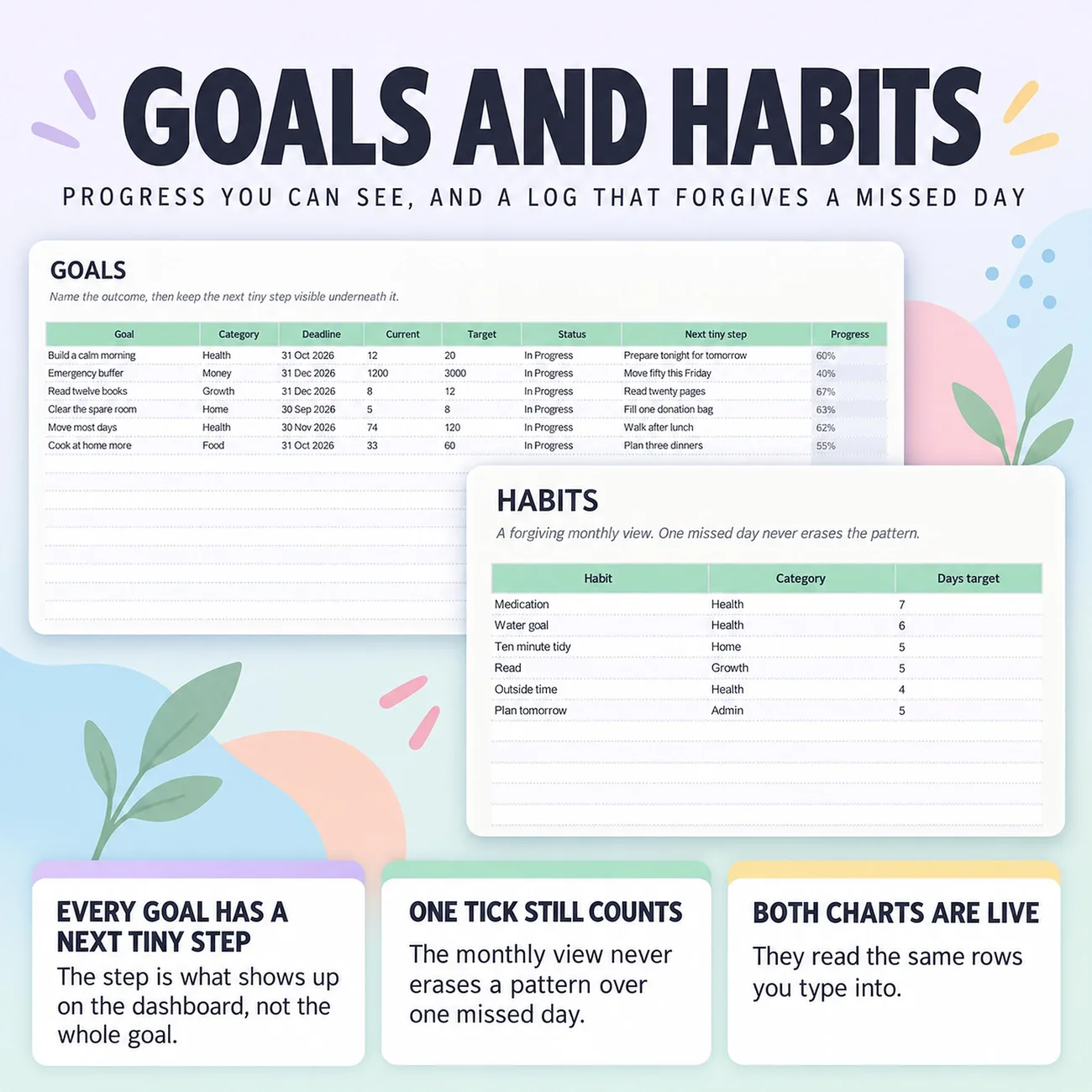 Goals and Habits thumbnail