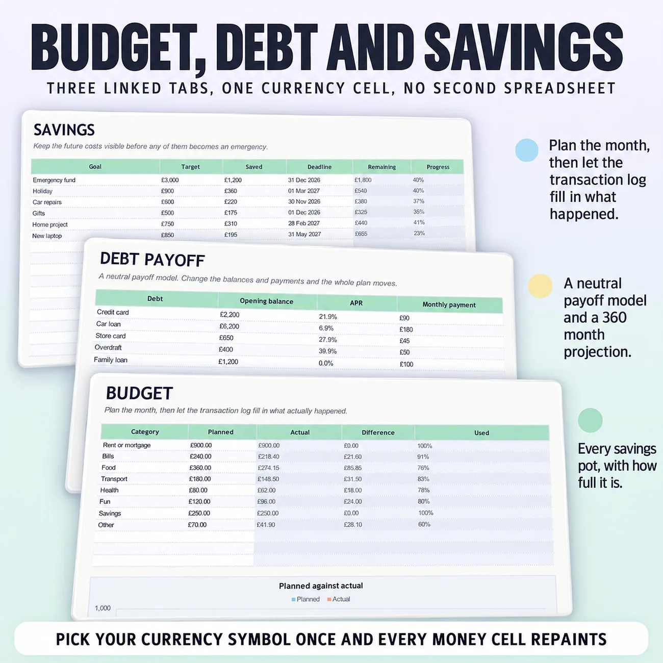 Budget, Debt and Savings thumbnail