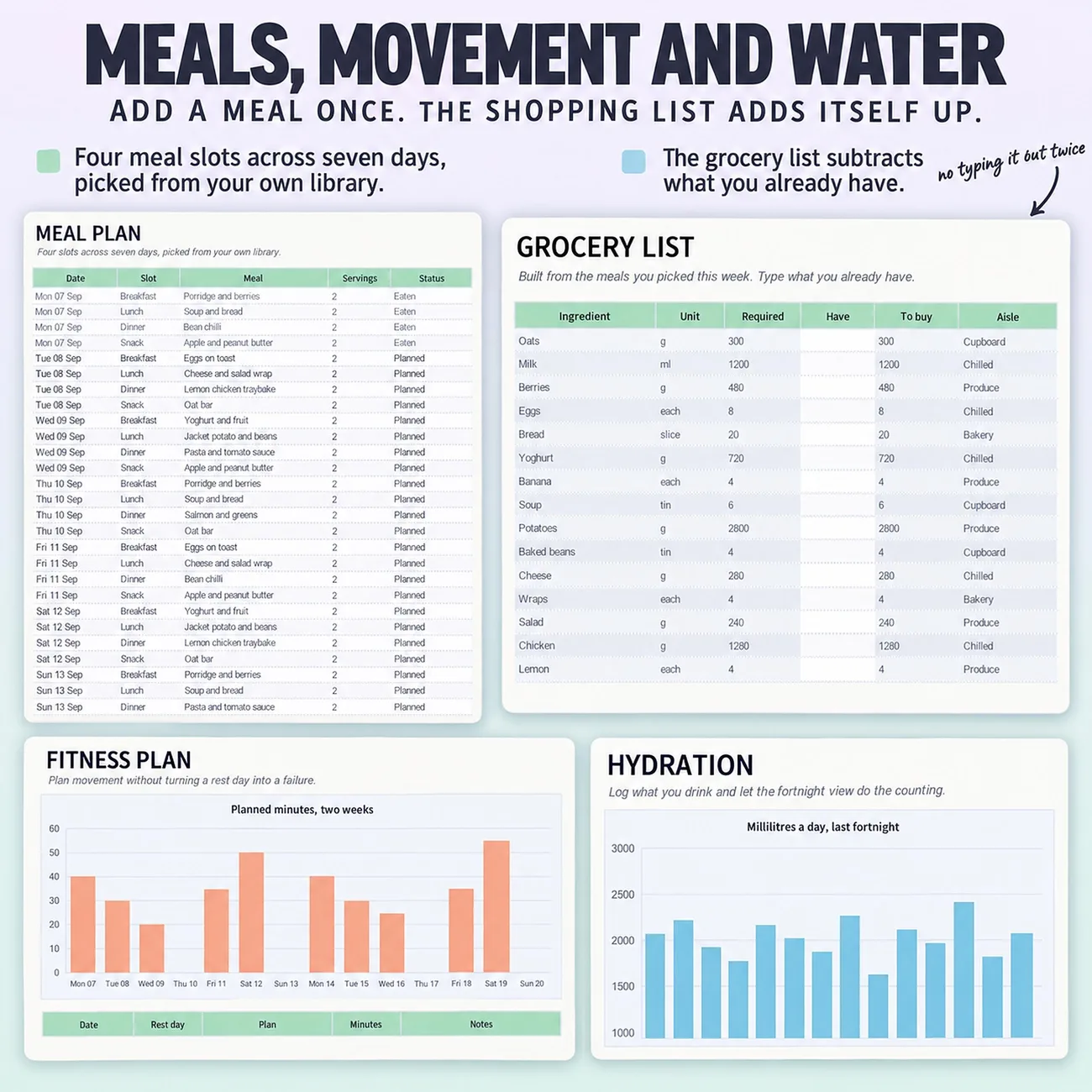Meals, Movement and Water thumbnail