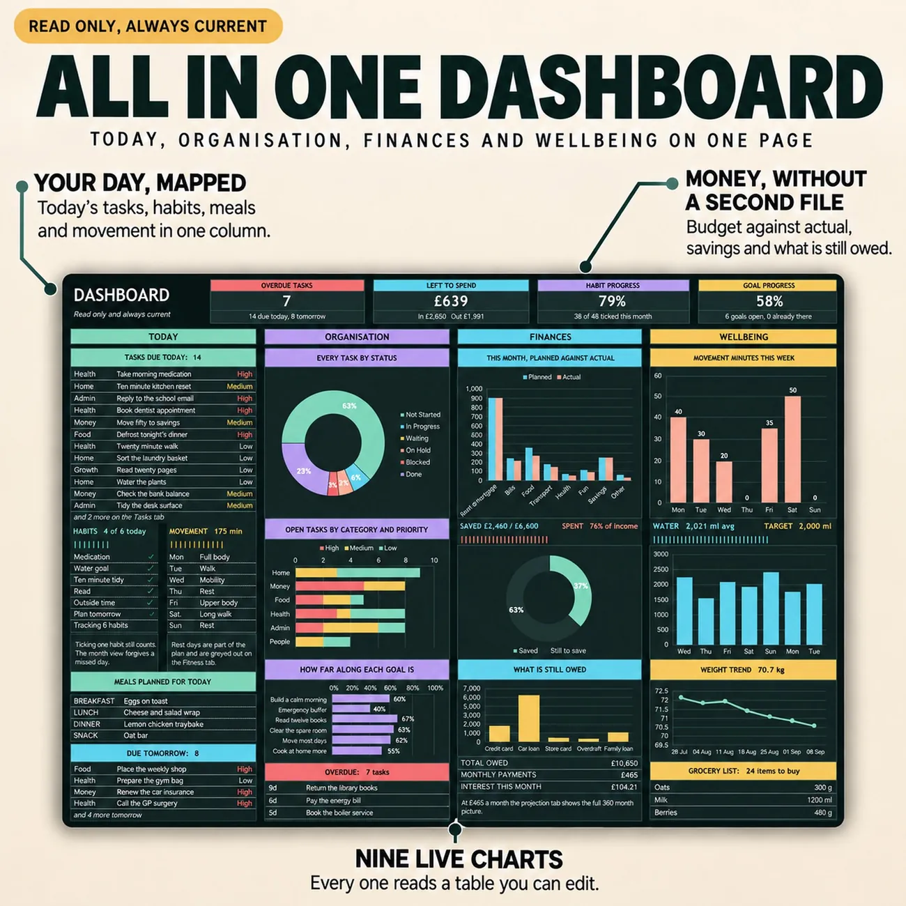 All in One Dashboard thumbnail