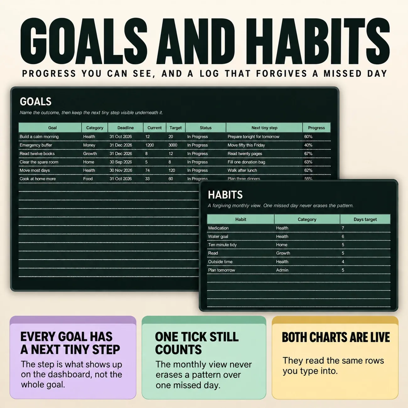 Goals & Habits thumbnail