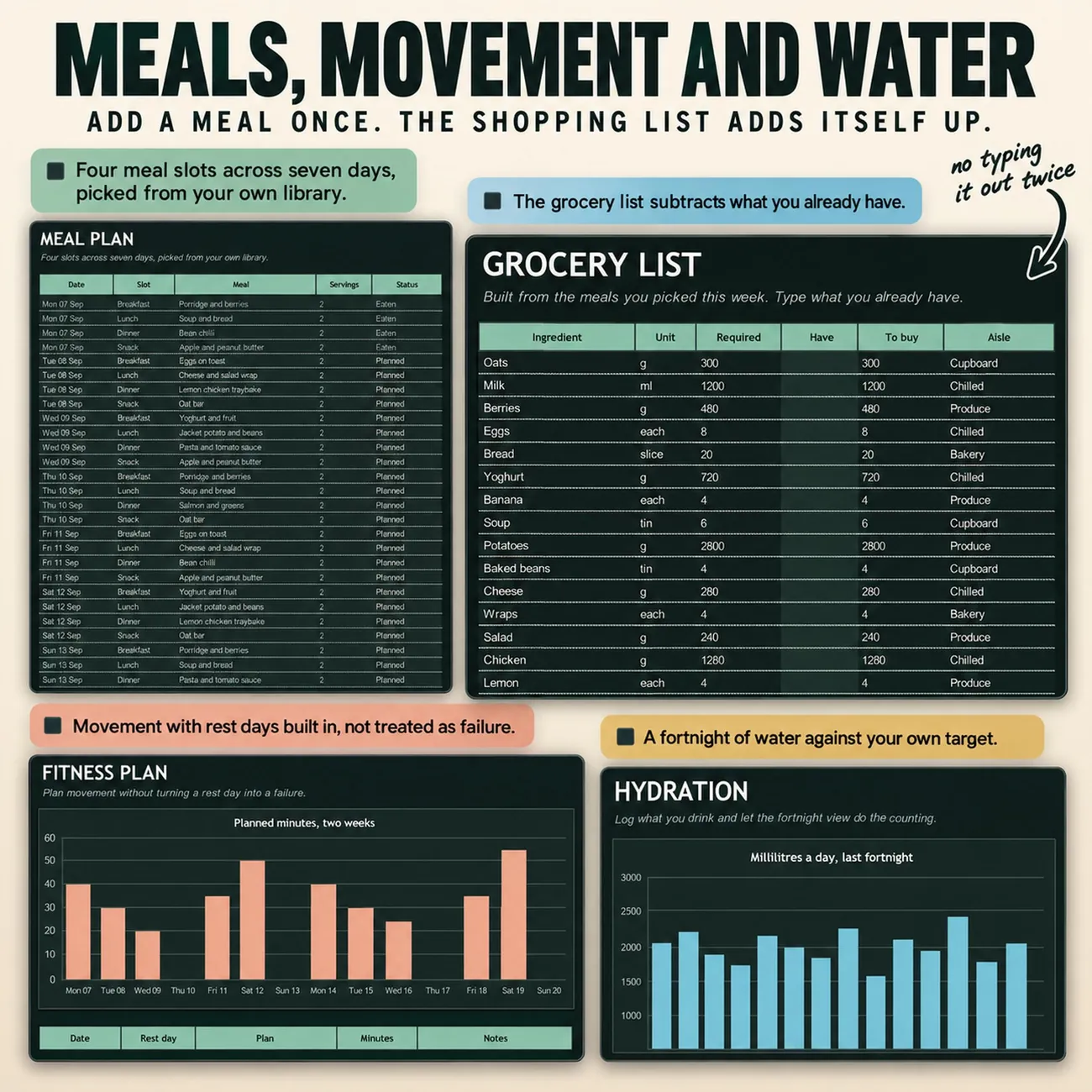 Meals, Movement & Water thumbnail