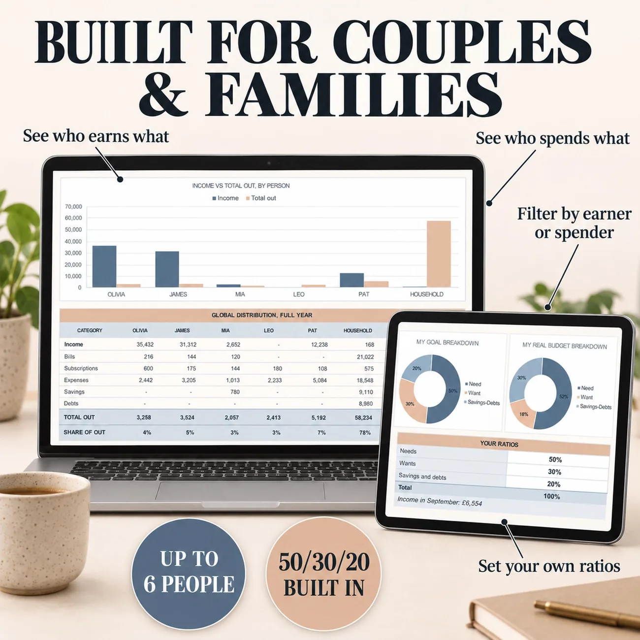 Budget As A Couple thumbnail
