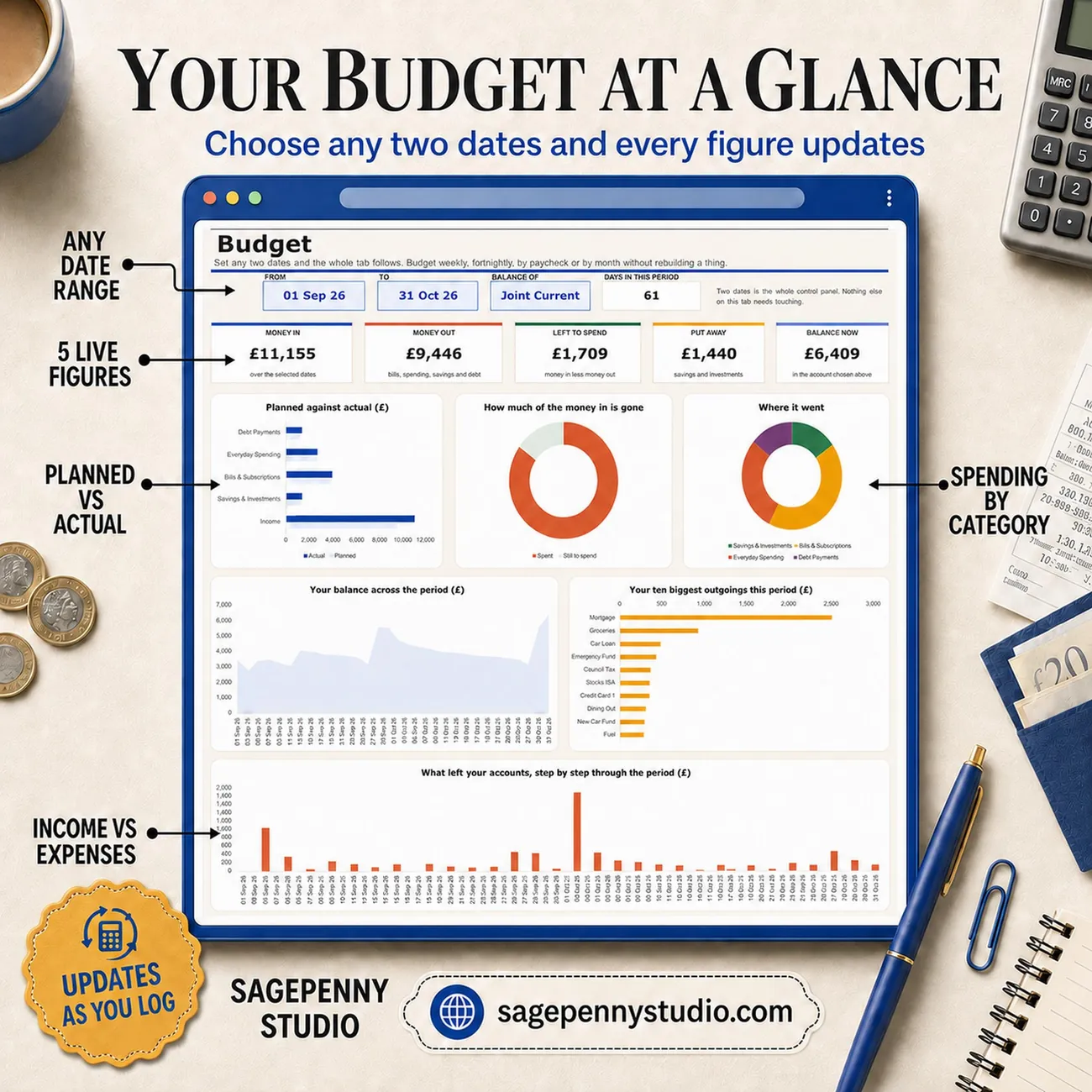 Budget Dashboard thumbnail