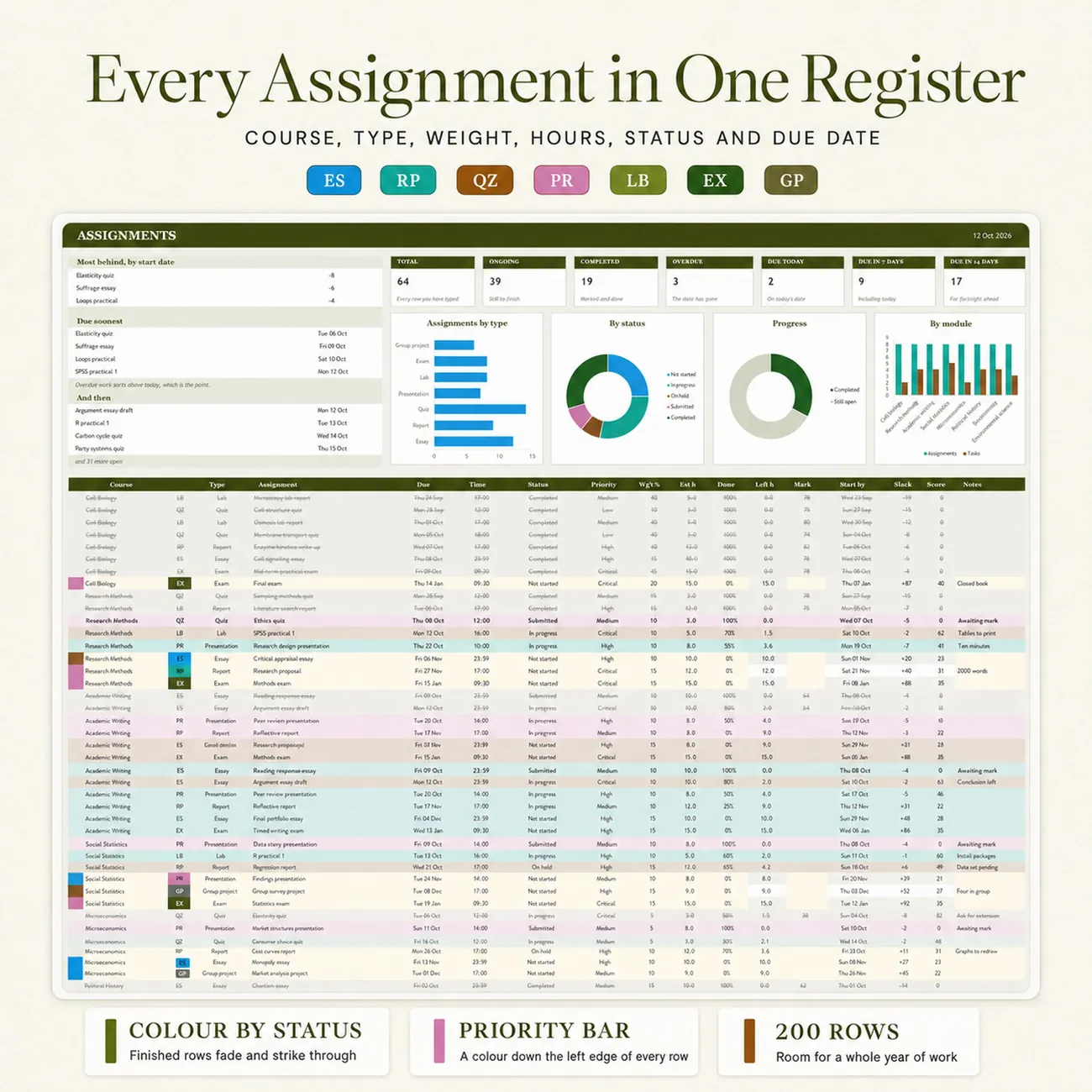 Every Assignment in One Register thumbnail
