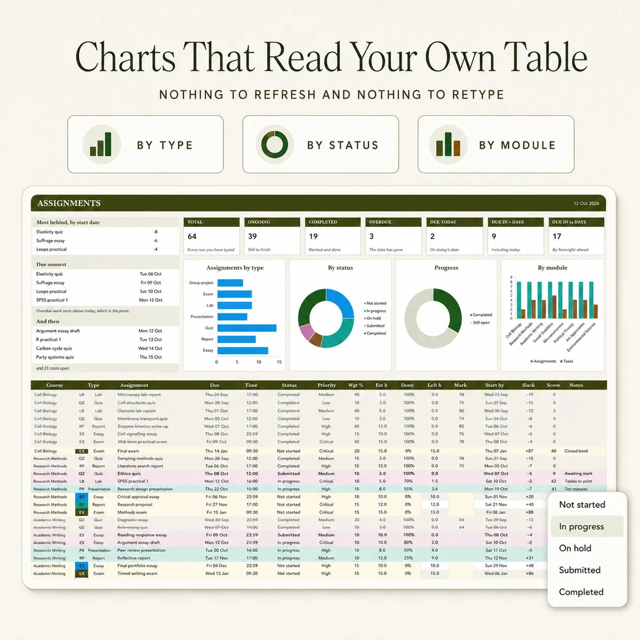 Charts That Read Your Own Table thumbnail