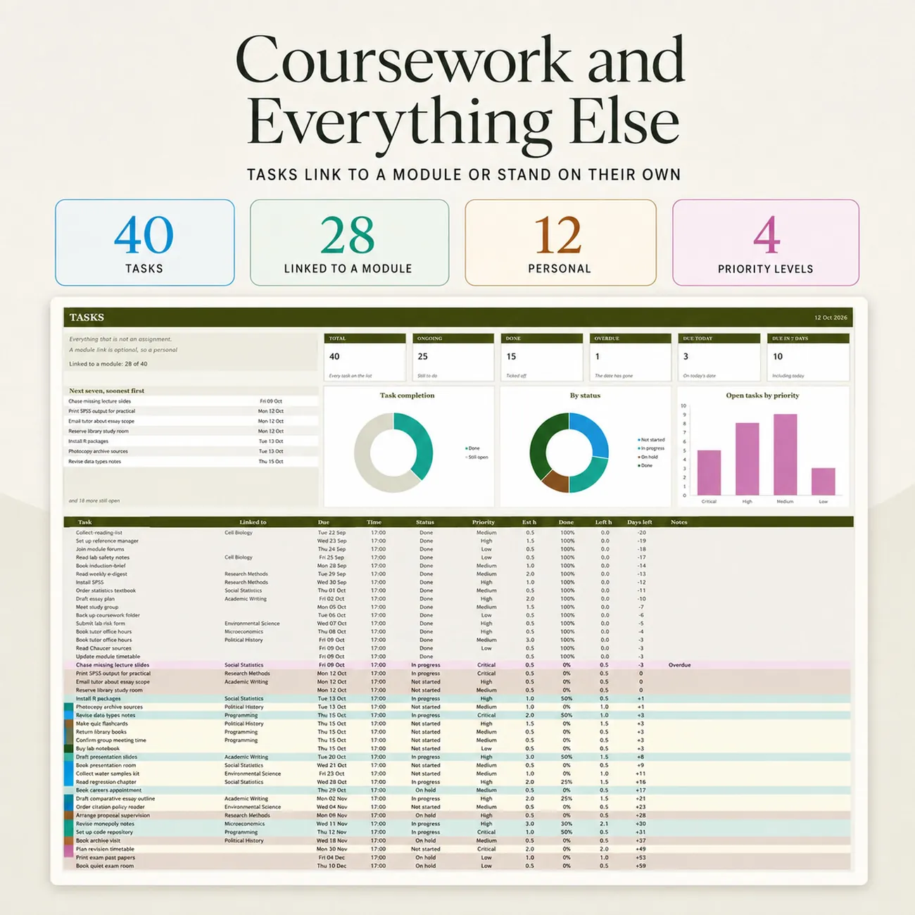 Coursework & Everything Else thumbnail