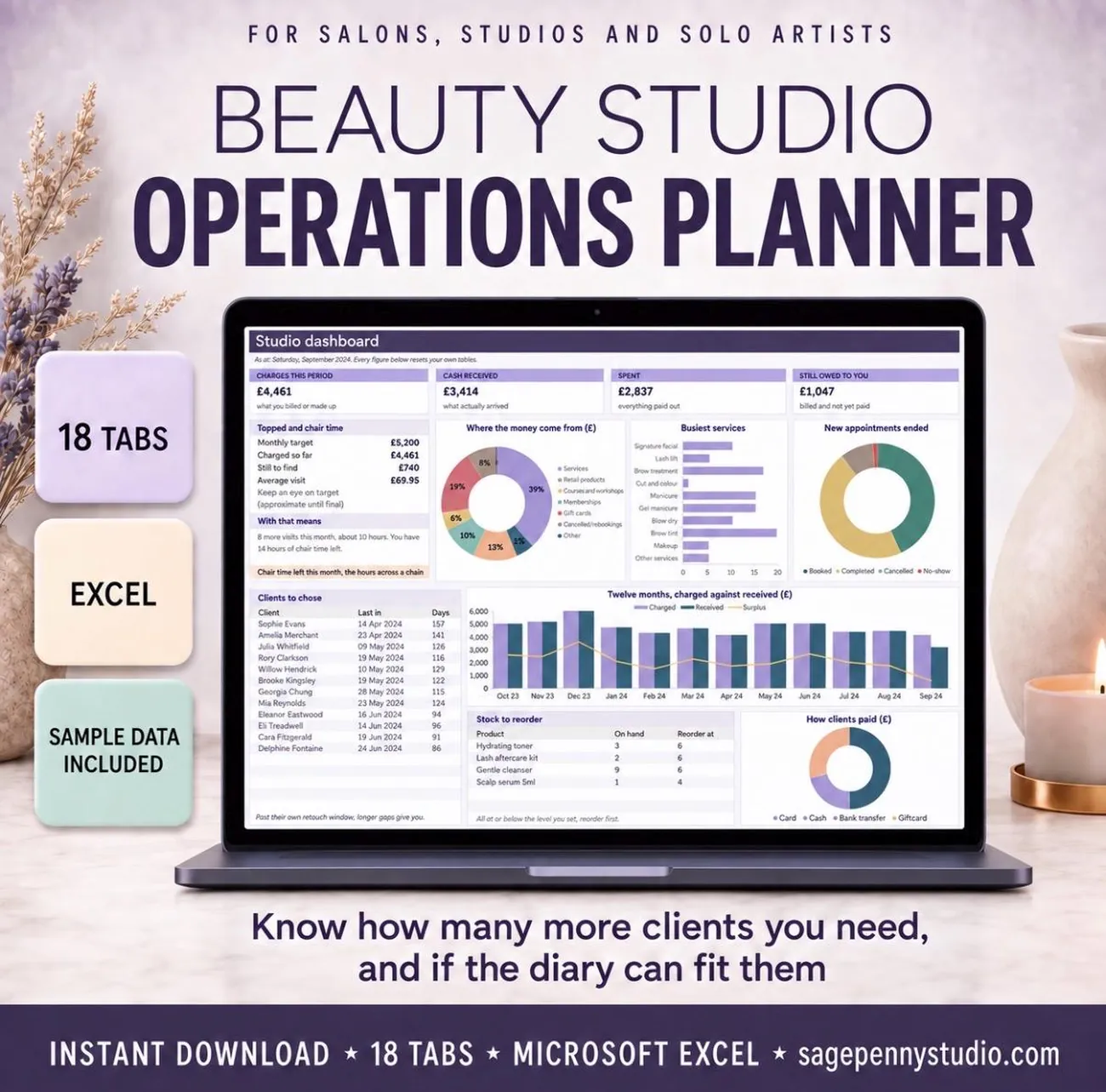 Beauty Studio Operations Planner - Know how many more clients you need this month, and whether the diary can fit them.