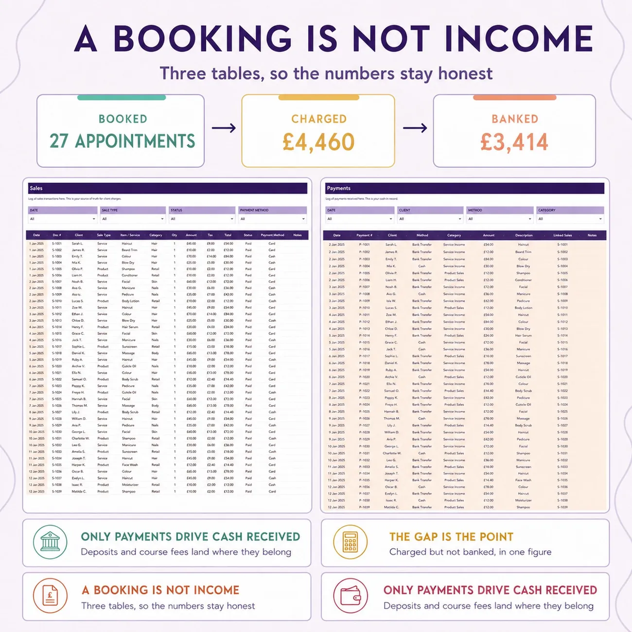 A Booking Is Not Income thumbnail