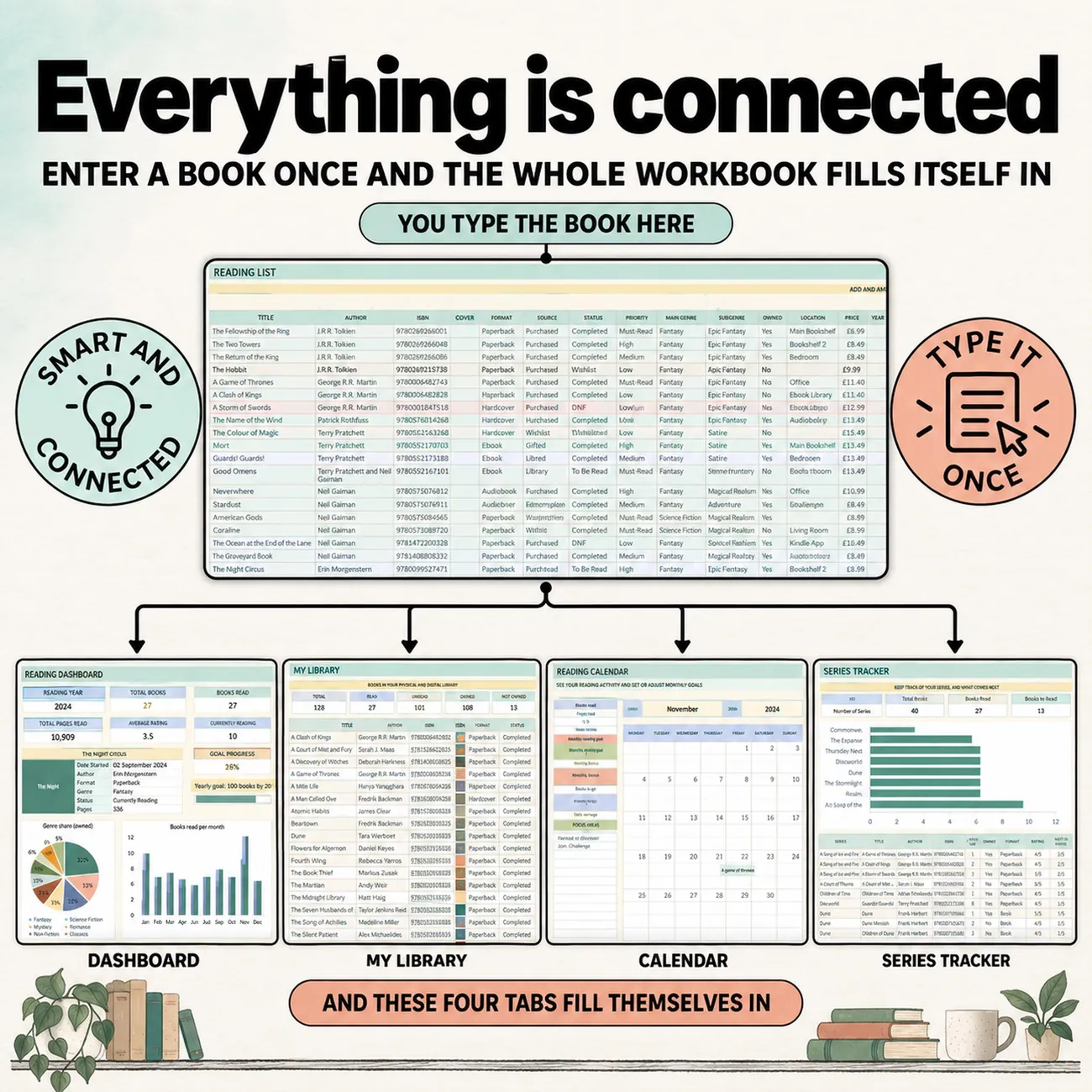 Everything Is Connected thumbnail