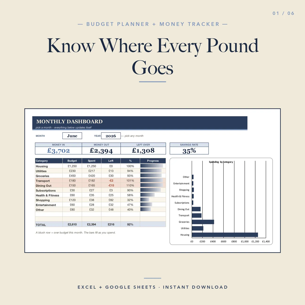 Budget Planner monthly dashboard