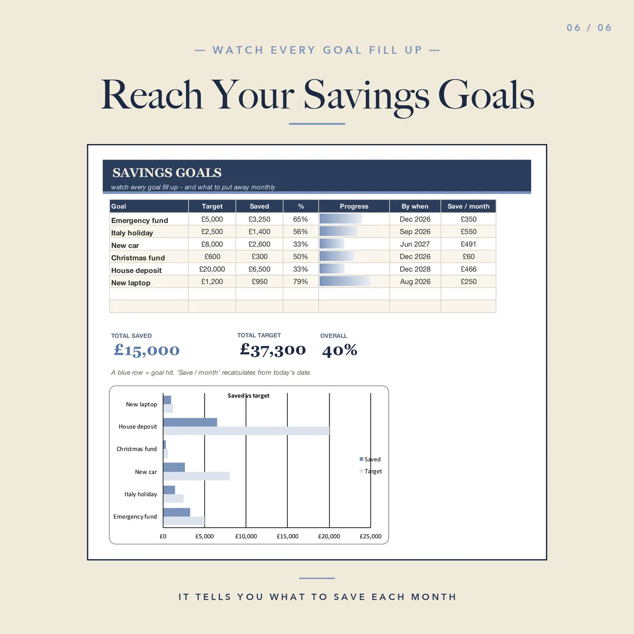 Savings Goals thumbnail