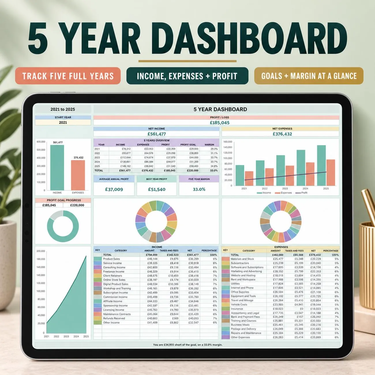 5 Year Dashboard thumbnail