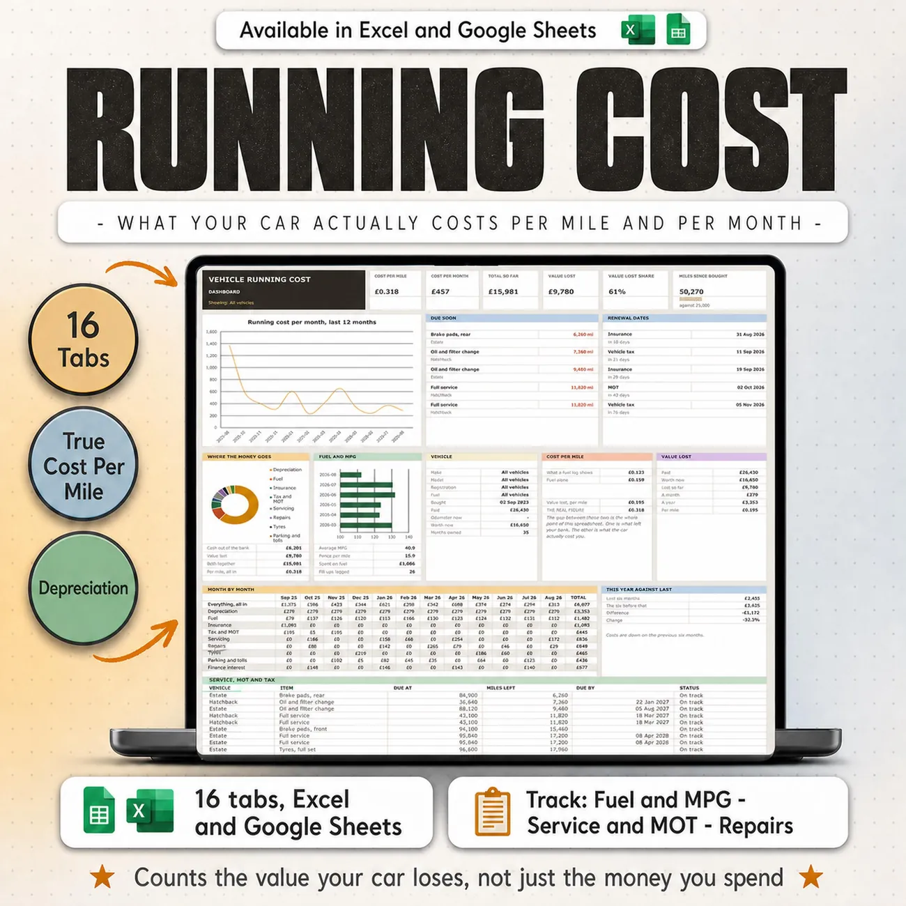 Car Running Cost Tracker - Your car costs more than the fuel you put in it. This works out how much.