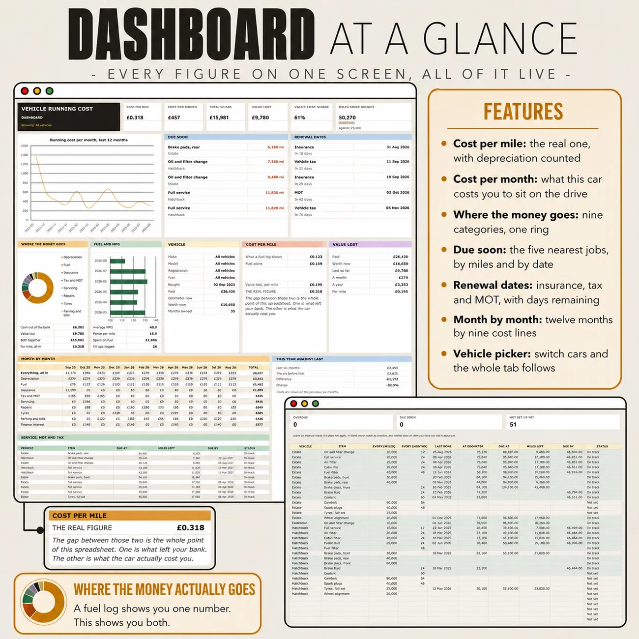 Dashboard at a Glance thumbnail