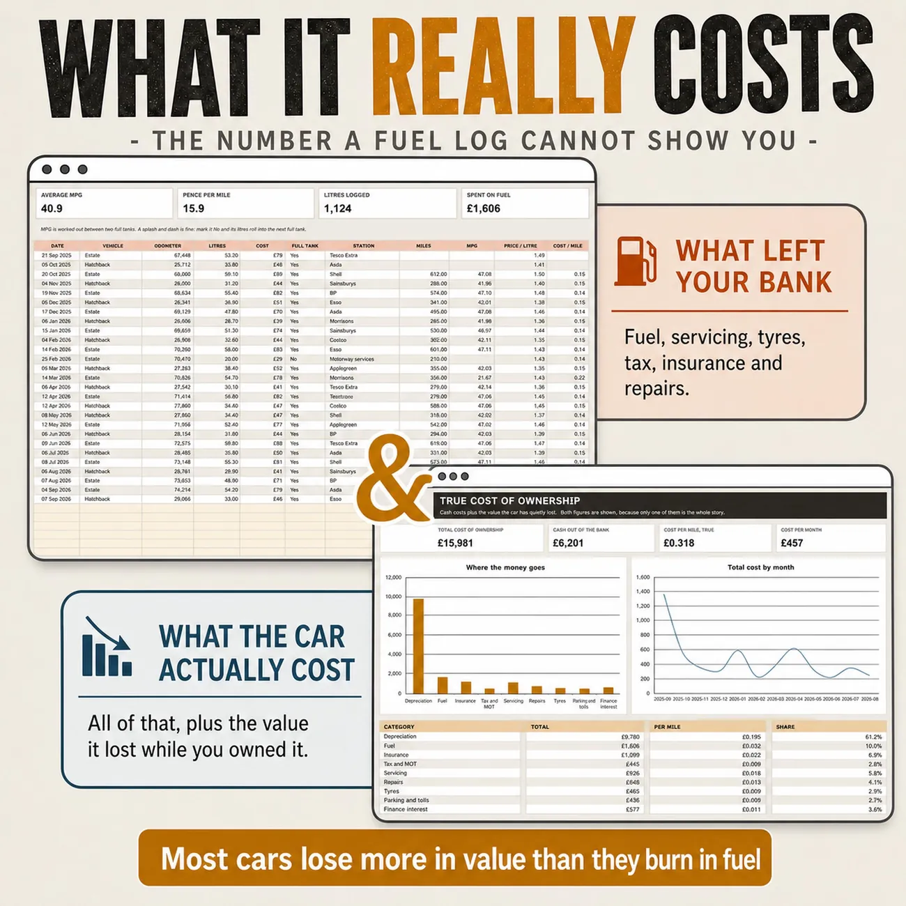 What It Really Costs thumbnail