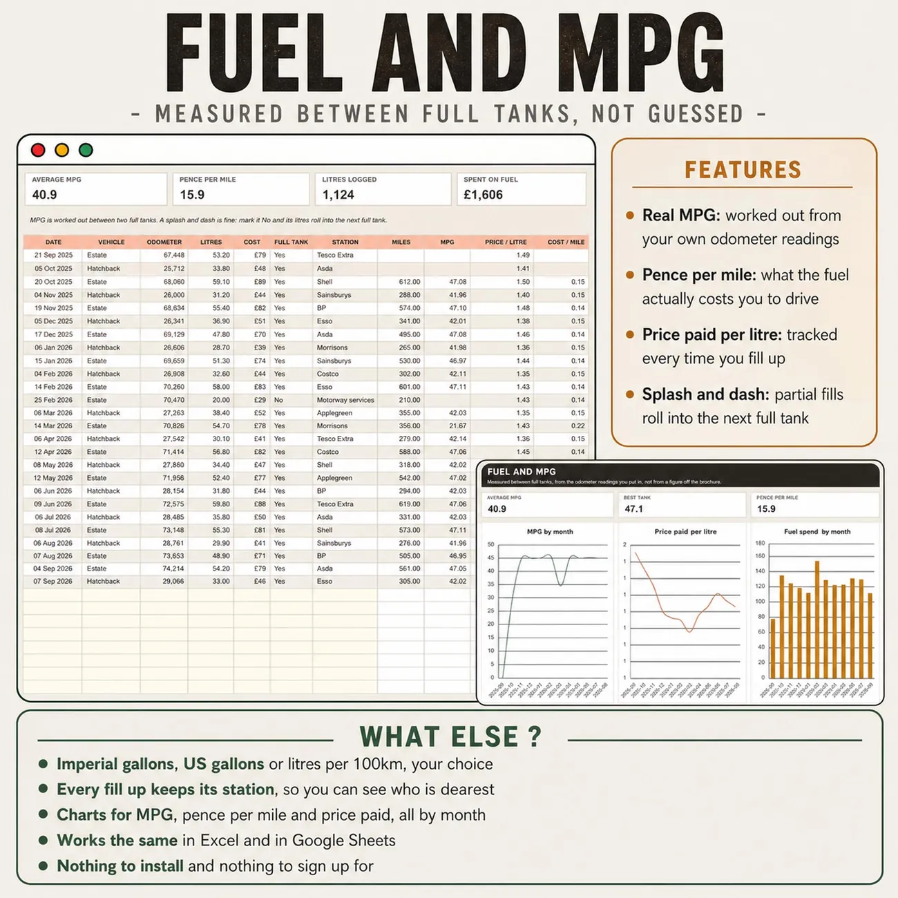 Fuel & MPG thumbnail