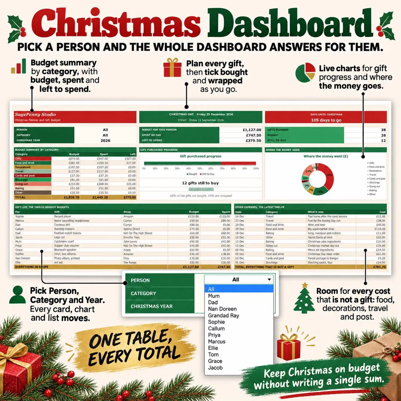 Christmas Dashboard thumbnail