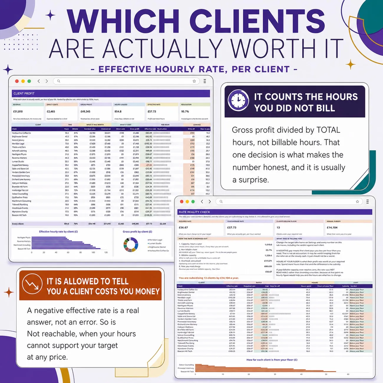 Which Clients Are Worth It thumbnail
