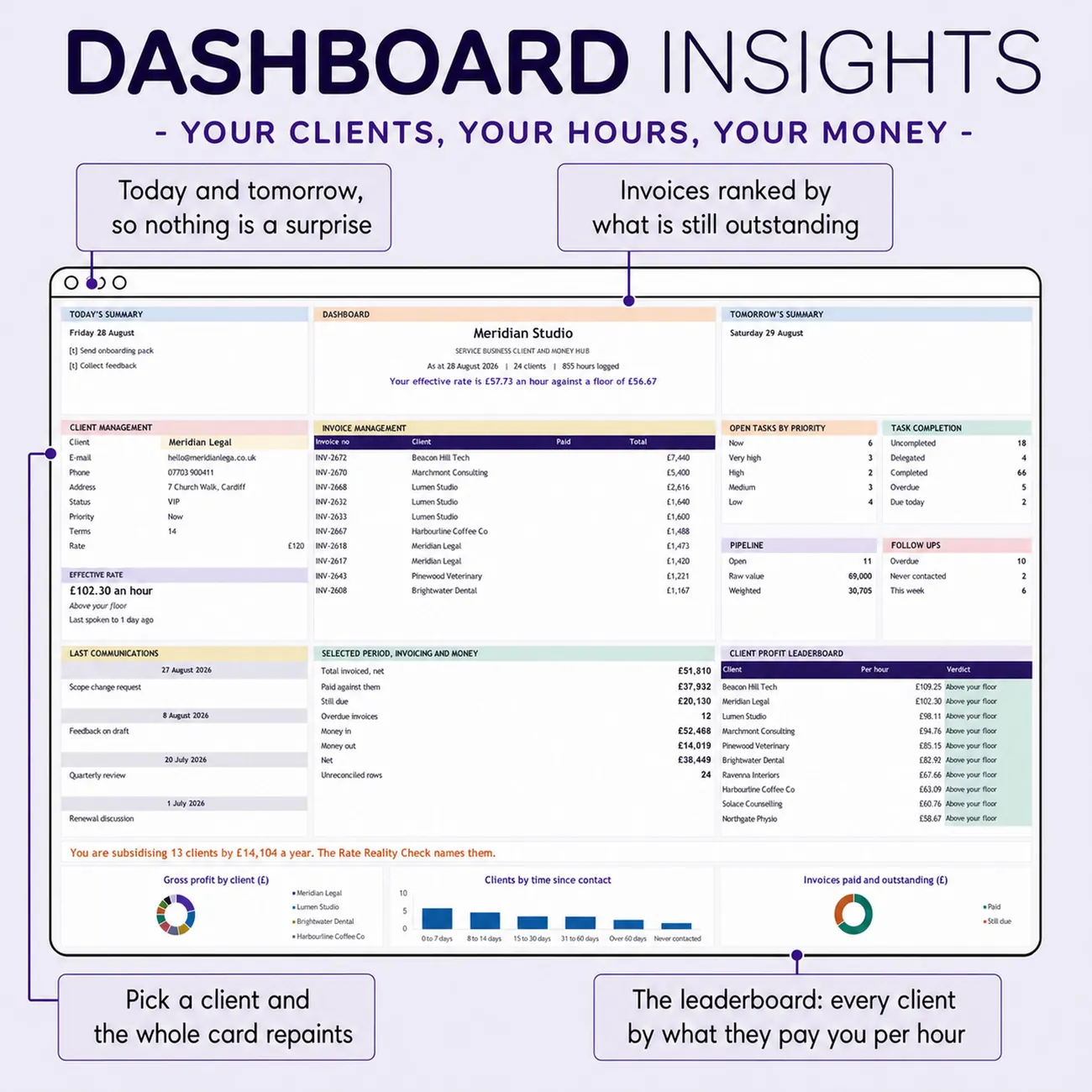 Dashboard Insights thumbnail