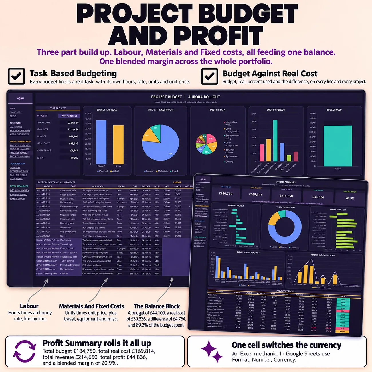 Project Budget & Profit thumbnail