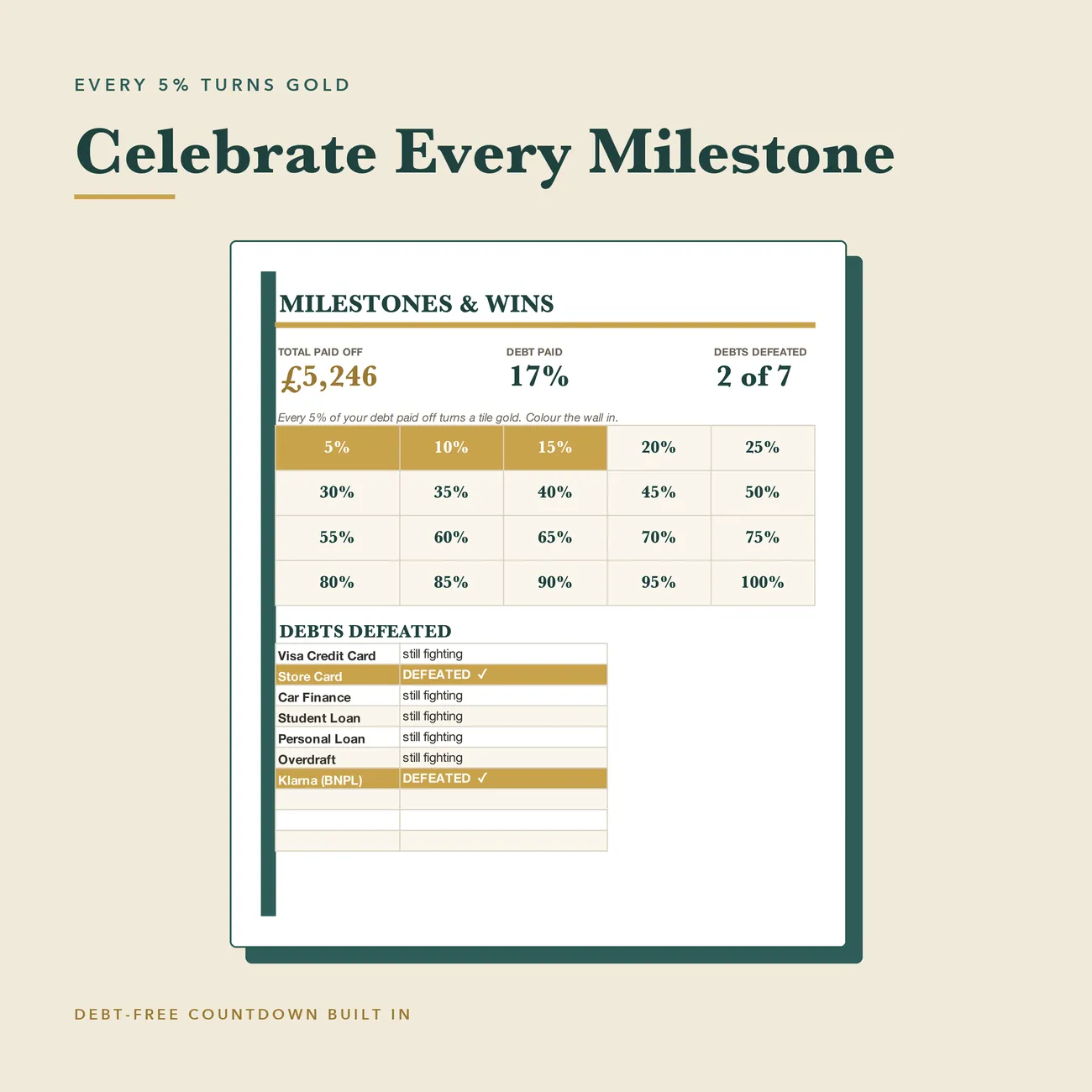Milestones thumbnail