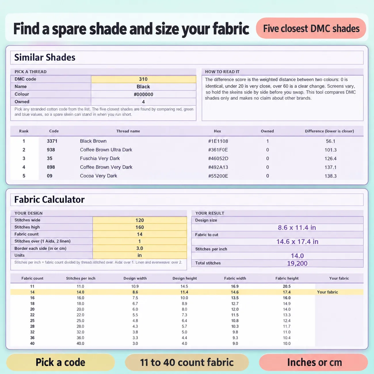 Floss Estimator thumbnail