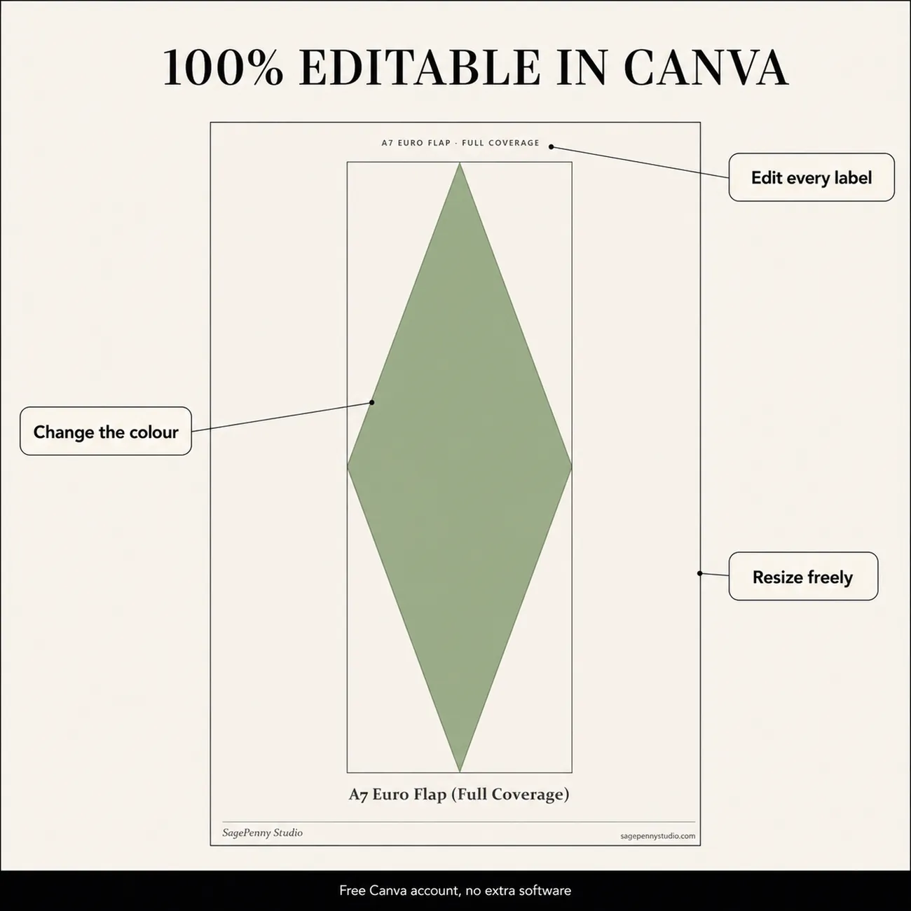 100% Editable in Canva thumbnail