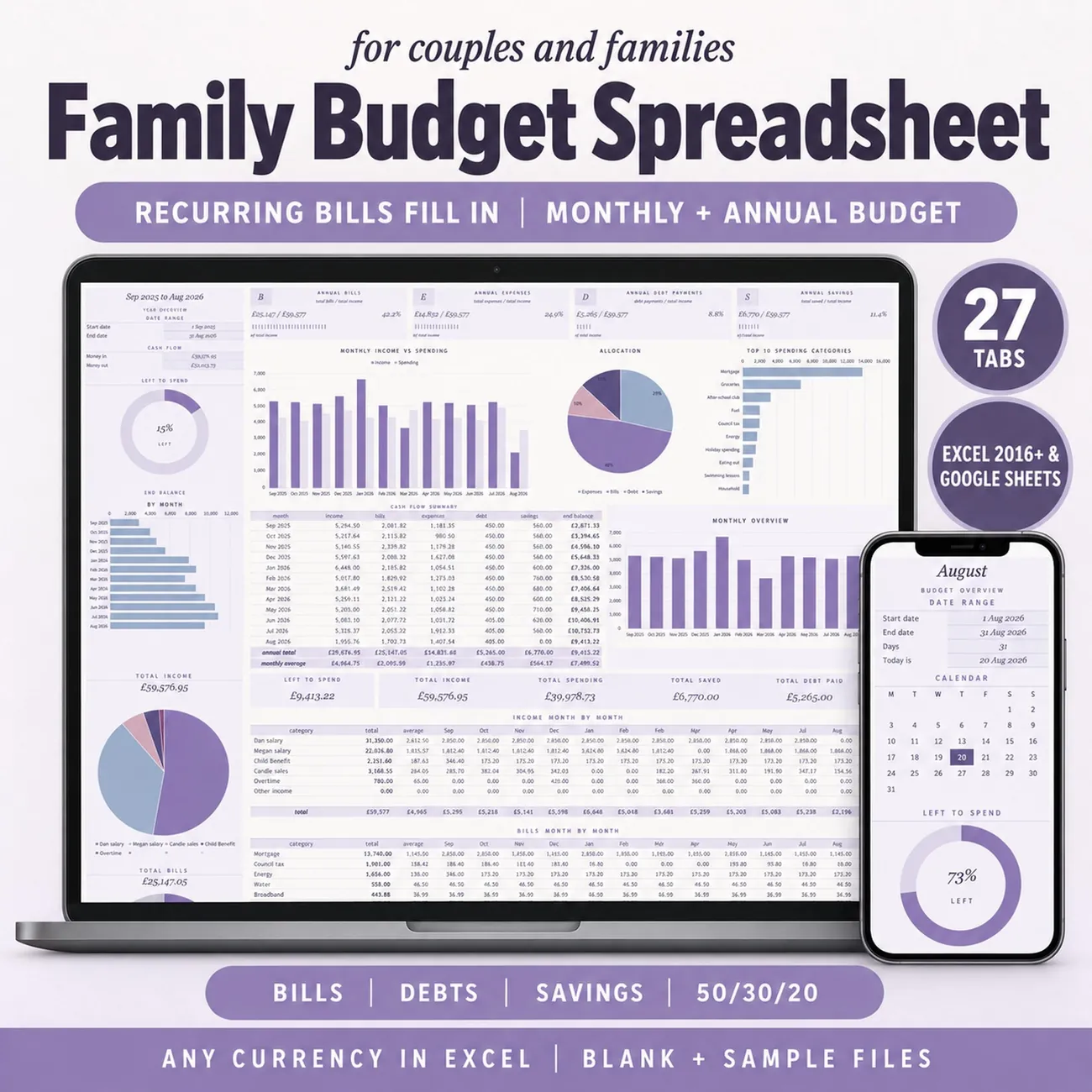 Family & Couples Budget