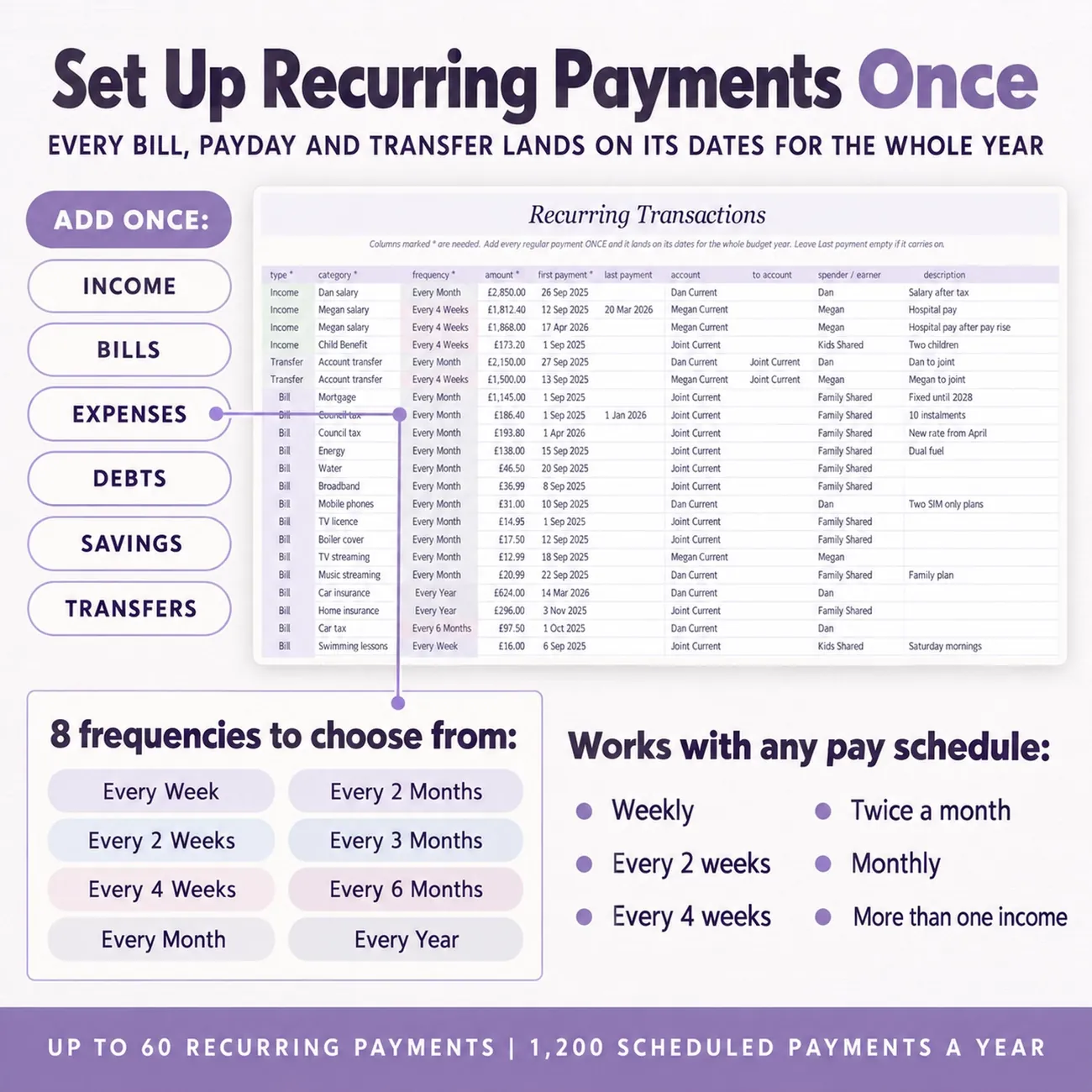 Set Up Recurring Payments Once thumbnail