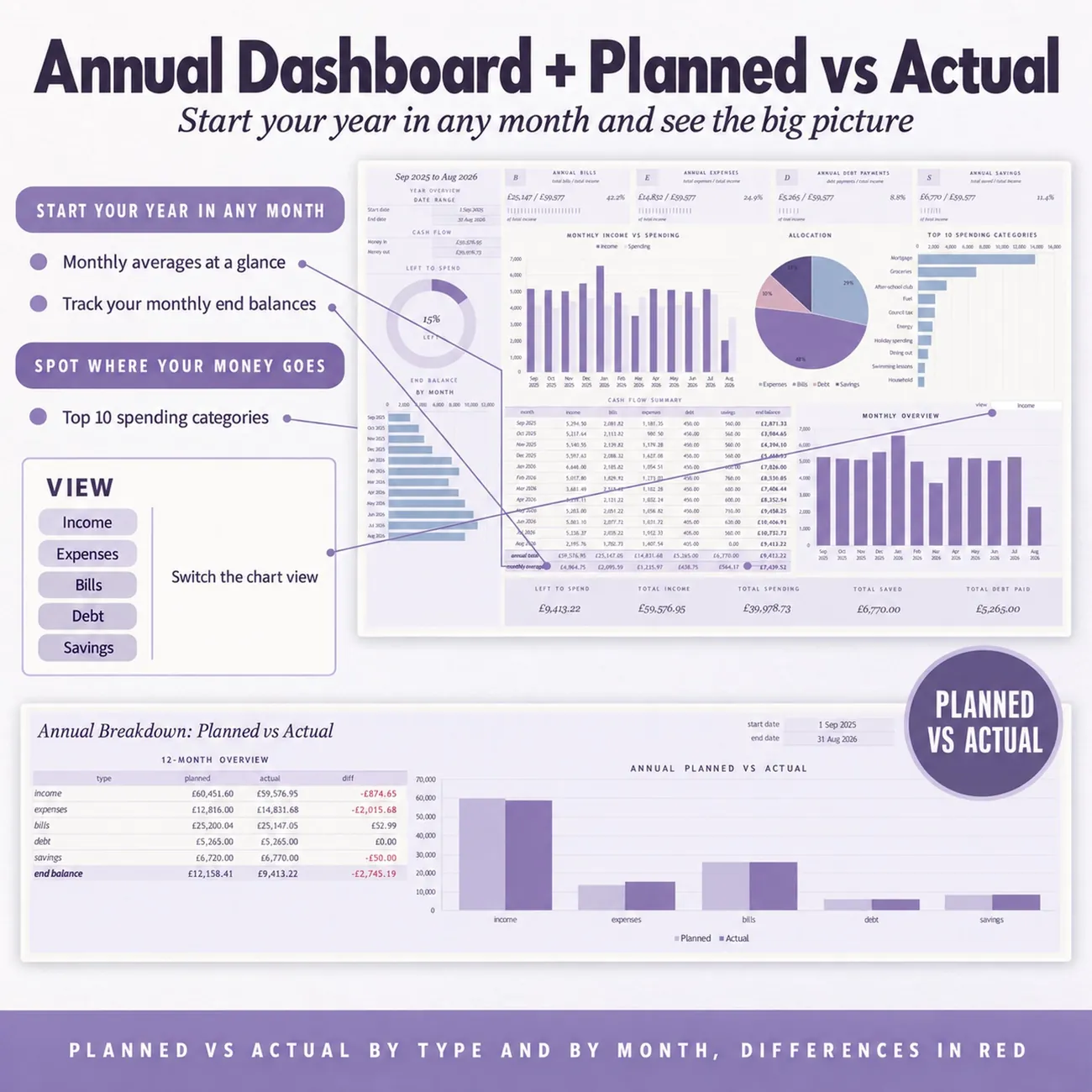 Annual Dashboard thumbnail