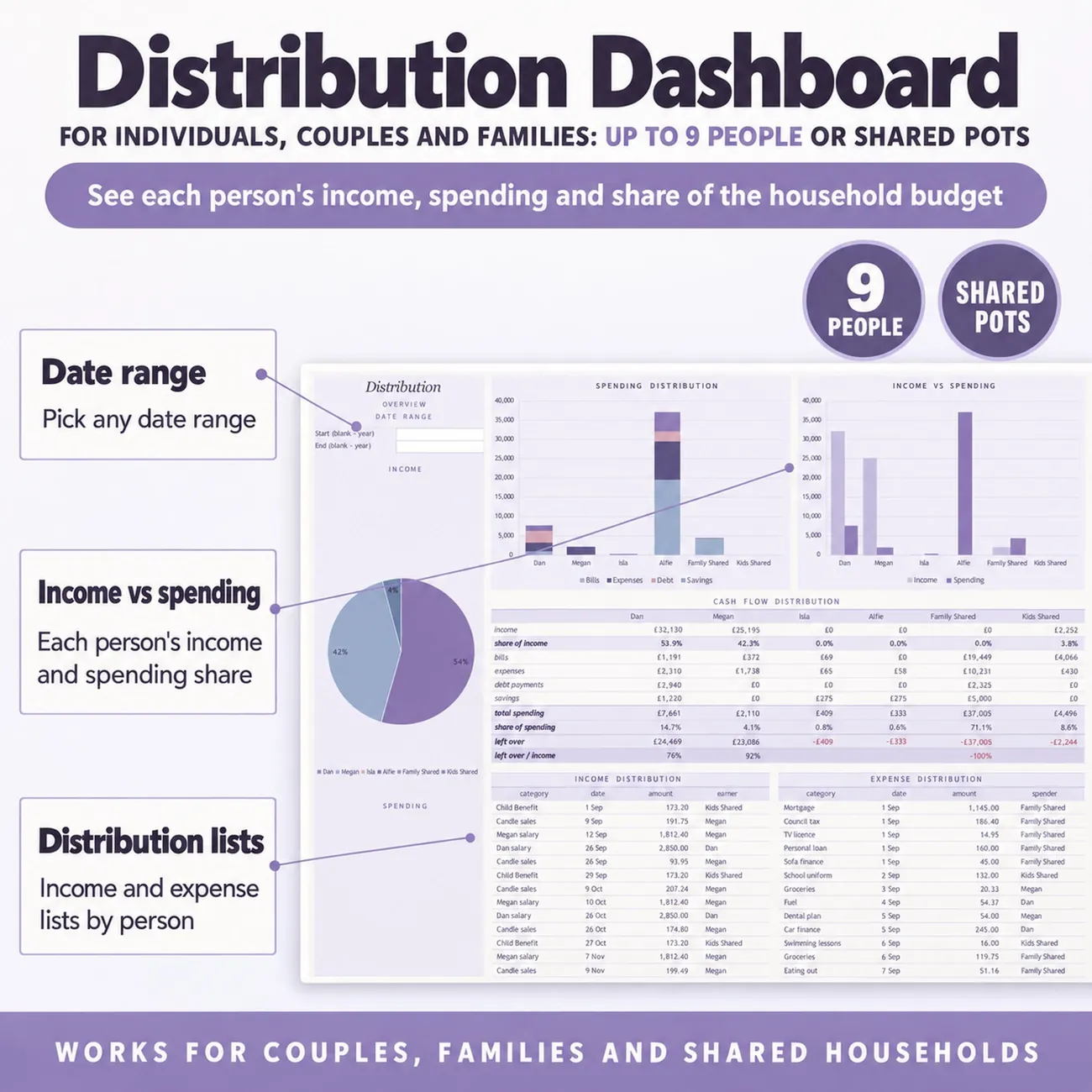 Distribution Dashboard thumbnail