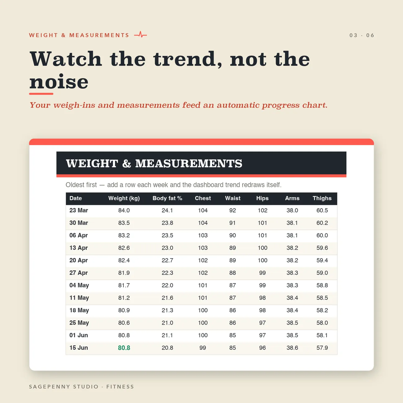 Weight & Measurements thumbnail