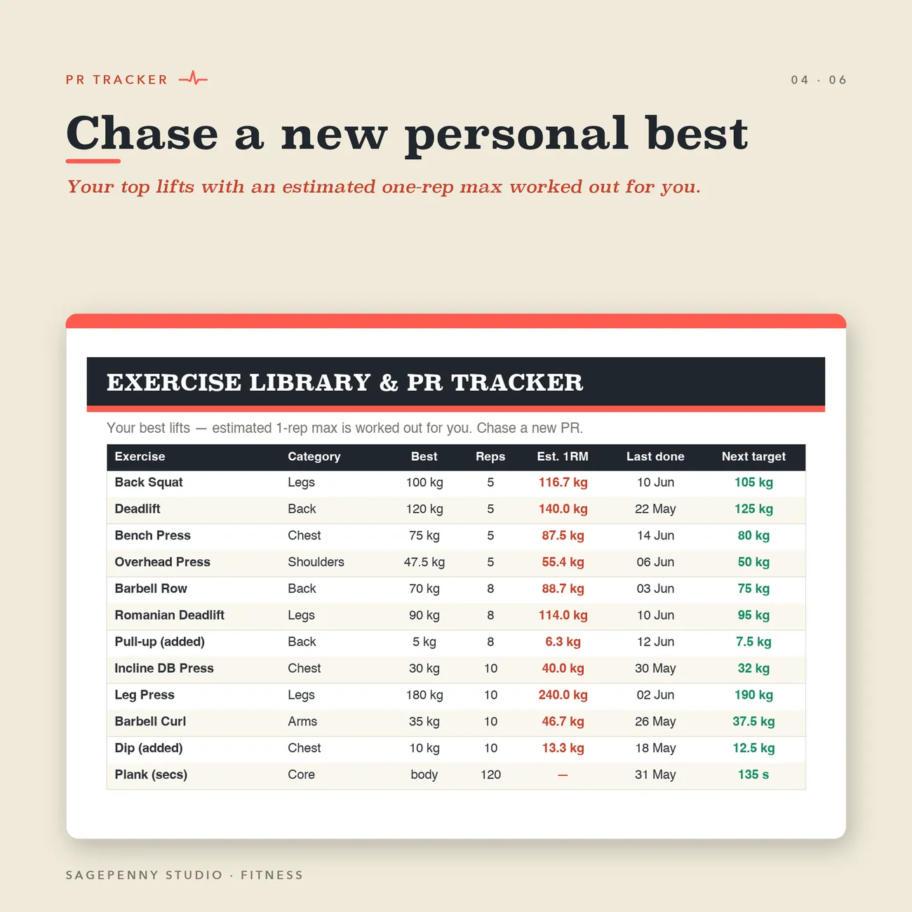 Exercise Library & PRs thumbnail