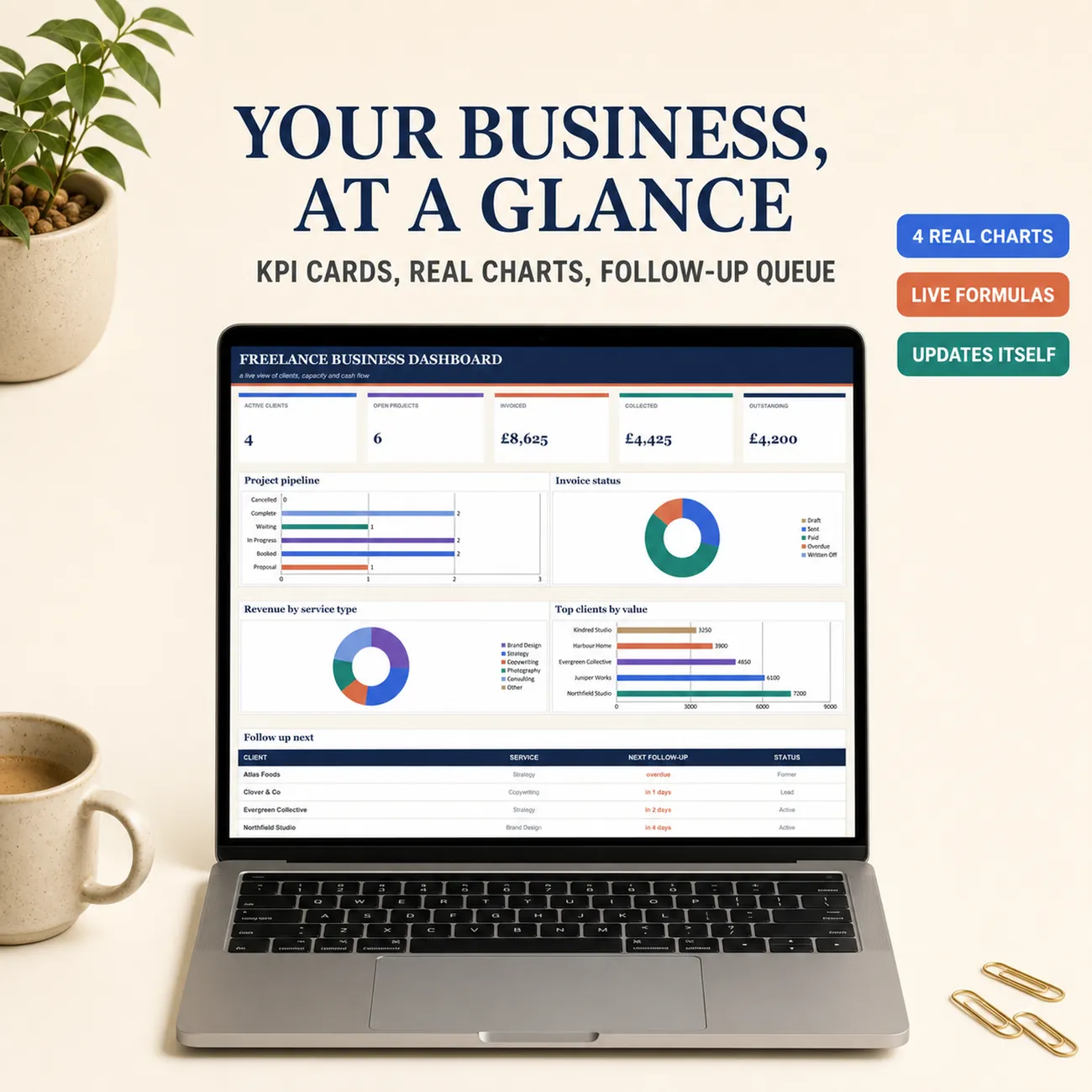Business Dashboard thumbnail