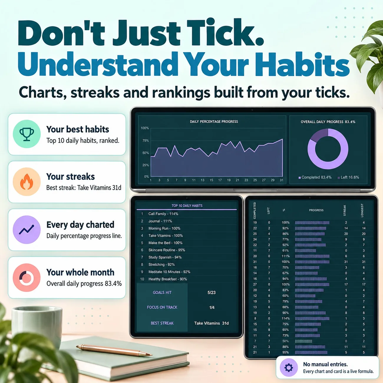 Understand Your Habits thumbnail