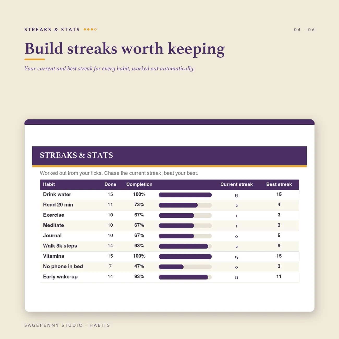 Streaks & Stats thumbnail