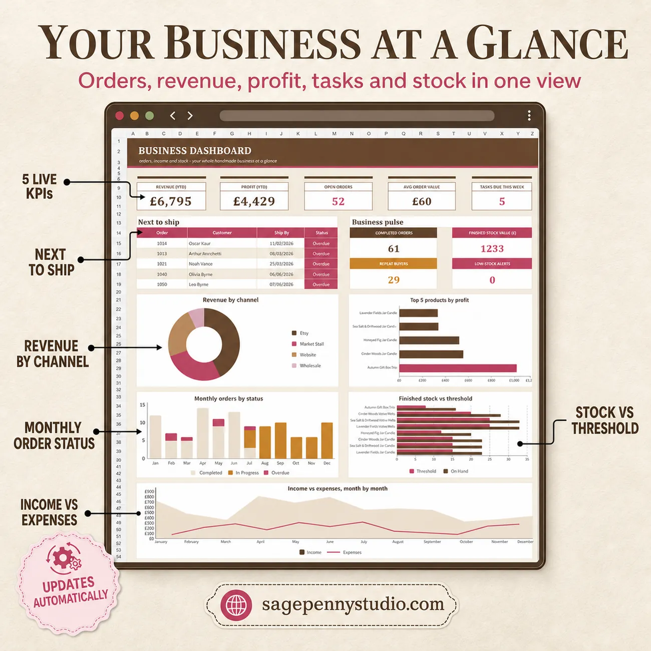 Business Dashboard thumbnail
