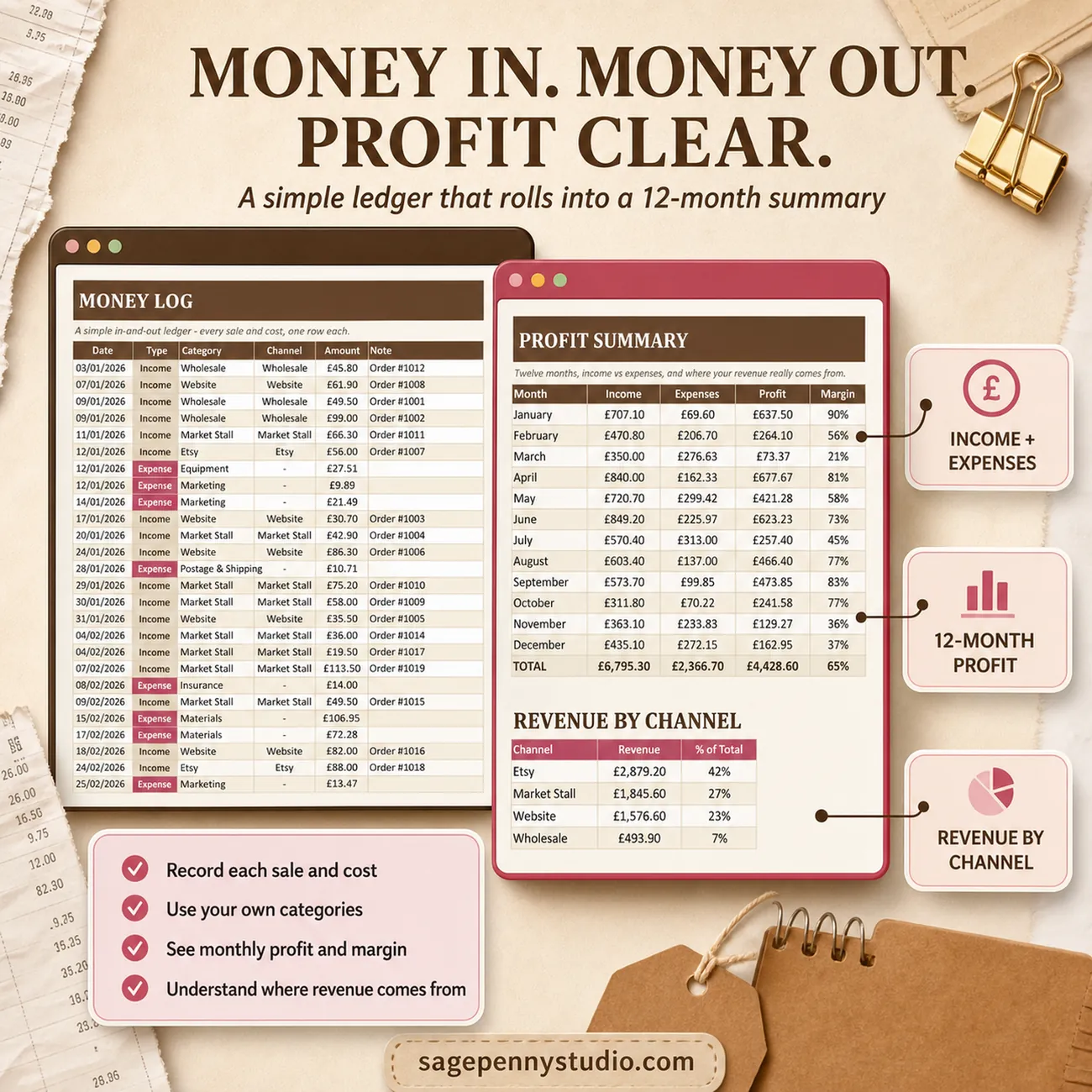 Money and Profit thumbnail