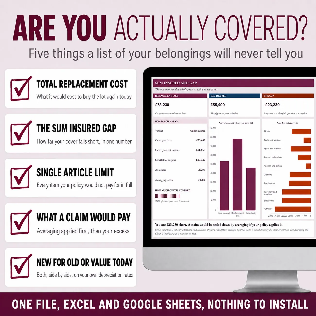 Are You Actually Covered? thumbnail