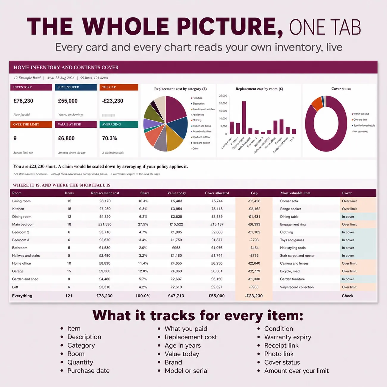 The Whole Picture, One Tab thumbnail
