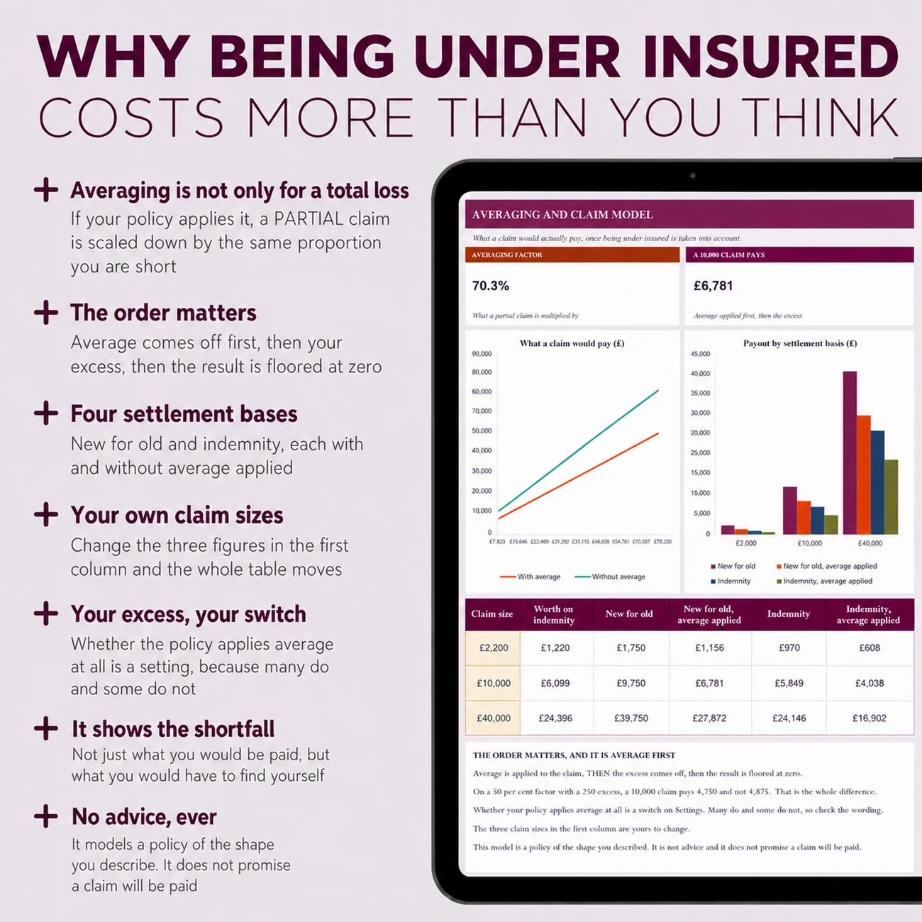 Why Under Insuring Costs More thumbnail