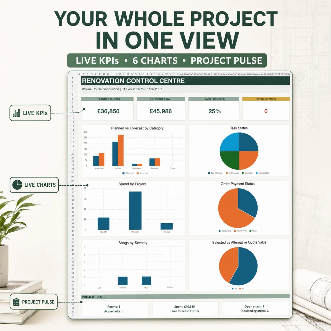 Renovation Dashboard thumbnail