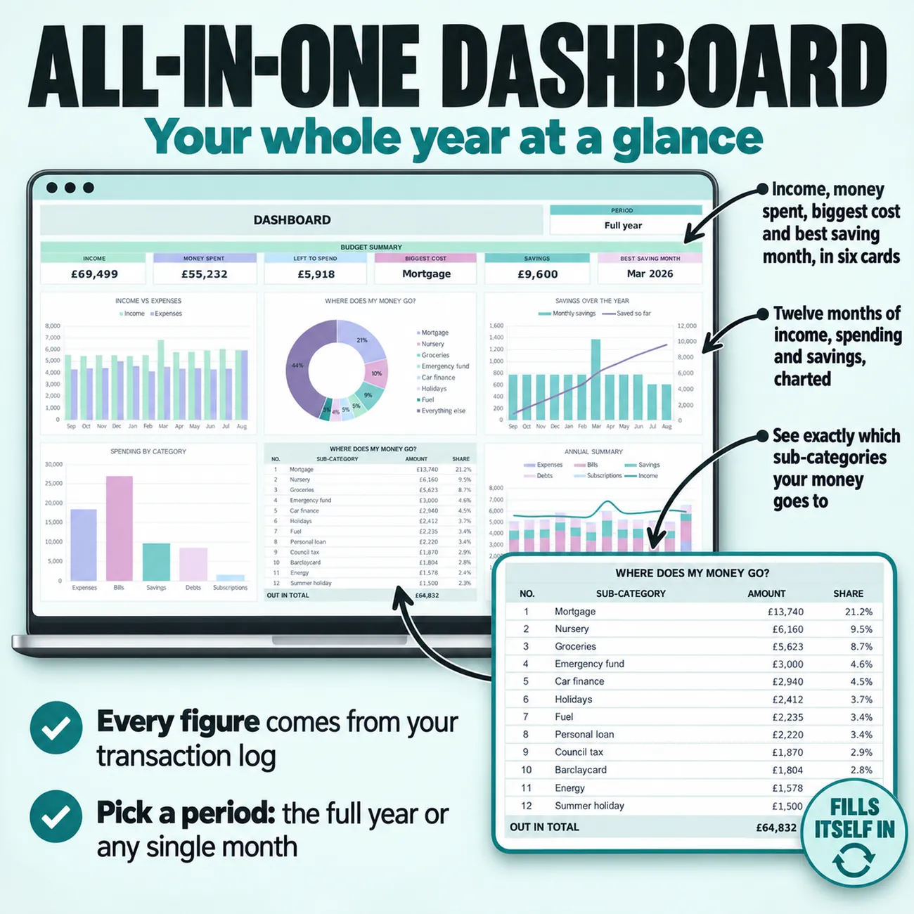 All-in-One Dashboard thumbnail