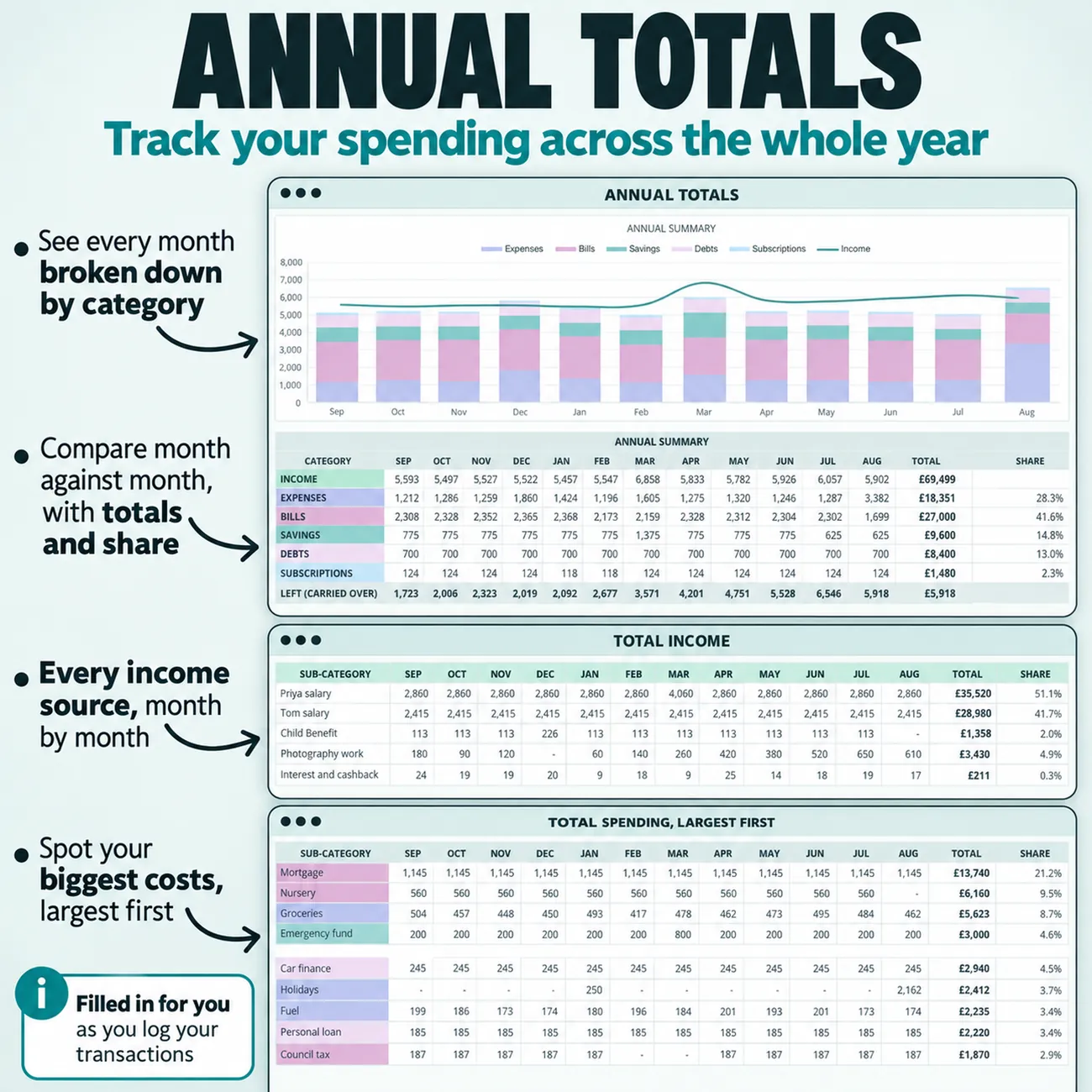 Annual Totals thumbnail