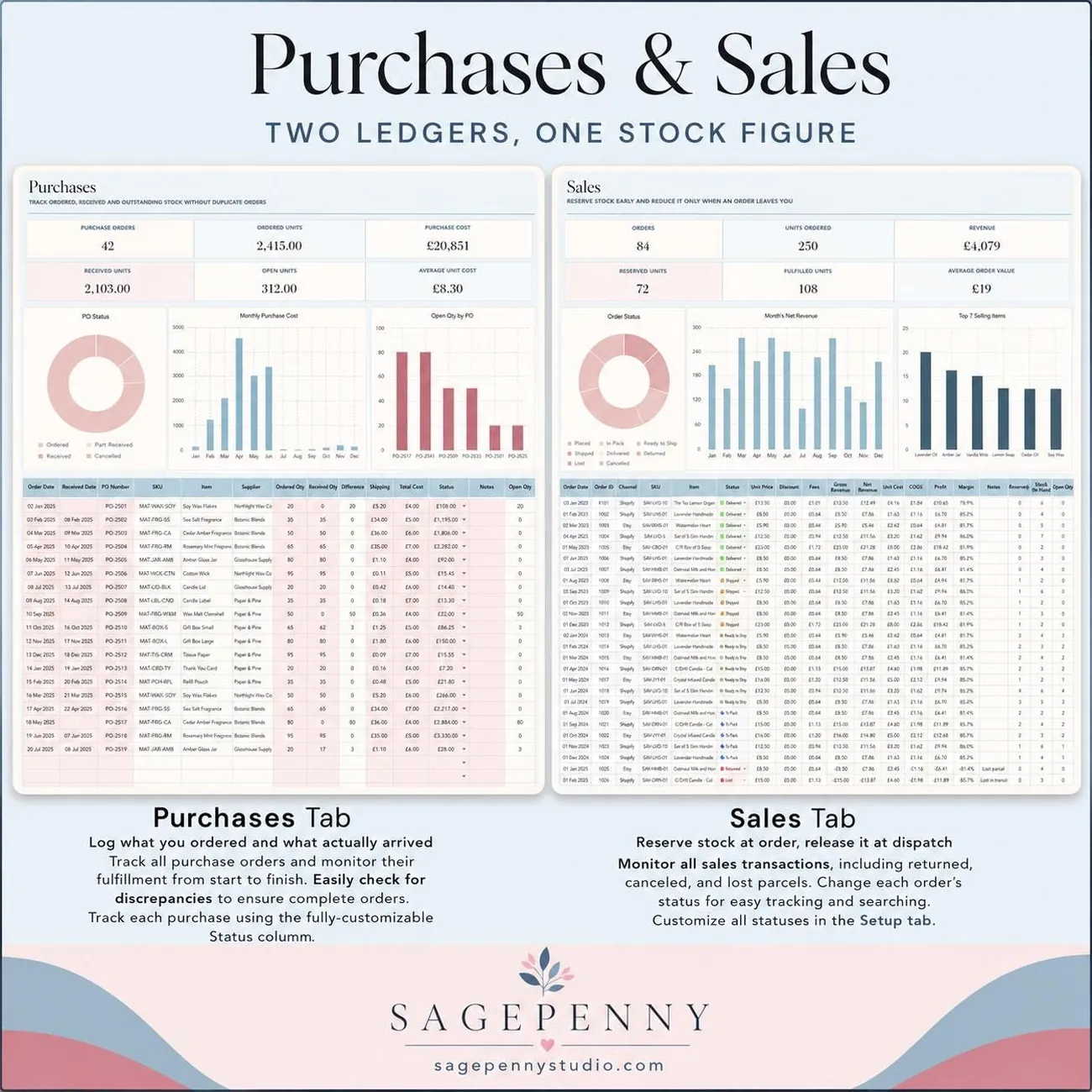 Purchases & Sales thumbnail