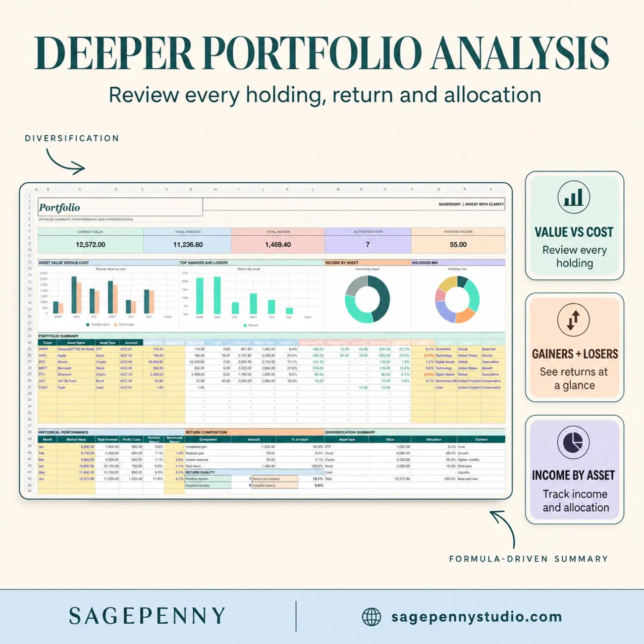 Portfolio Analysis thumbnail