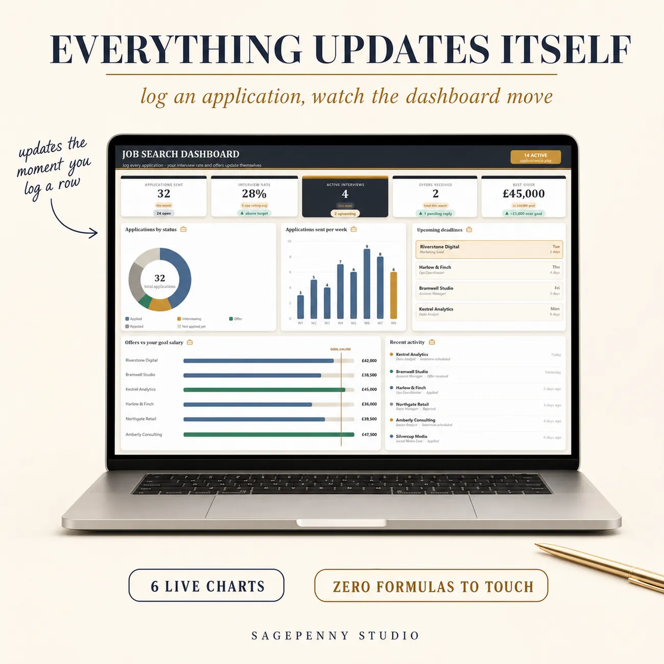 Dashboard Close-Up thumbnail