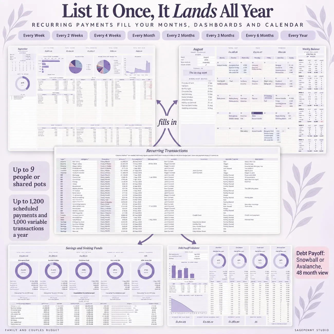 List It Once, It Lands All Year thumbnail